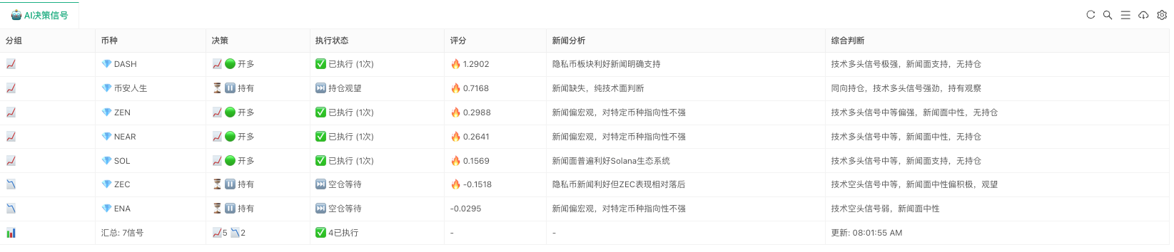 AI驱动的加密货币轮动策略：让算法替你捕捉市场热点