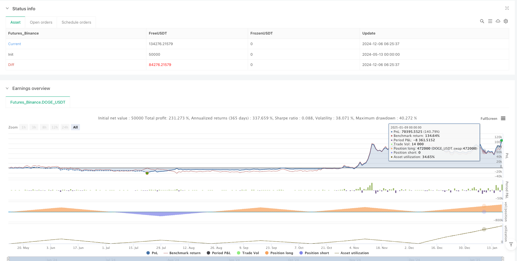 多层斐波那契回调ATR自适应止损策略 