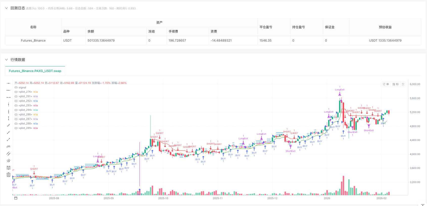 多时间框架超级趋势共振