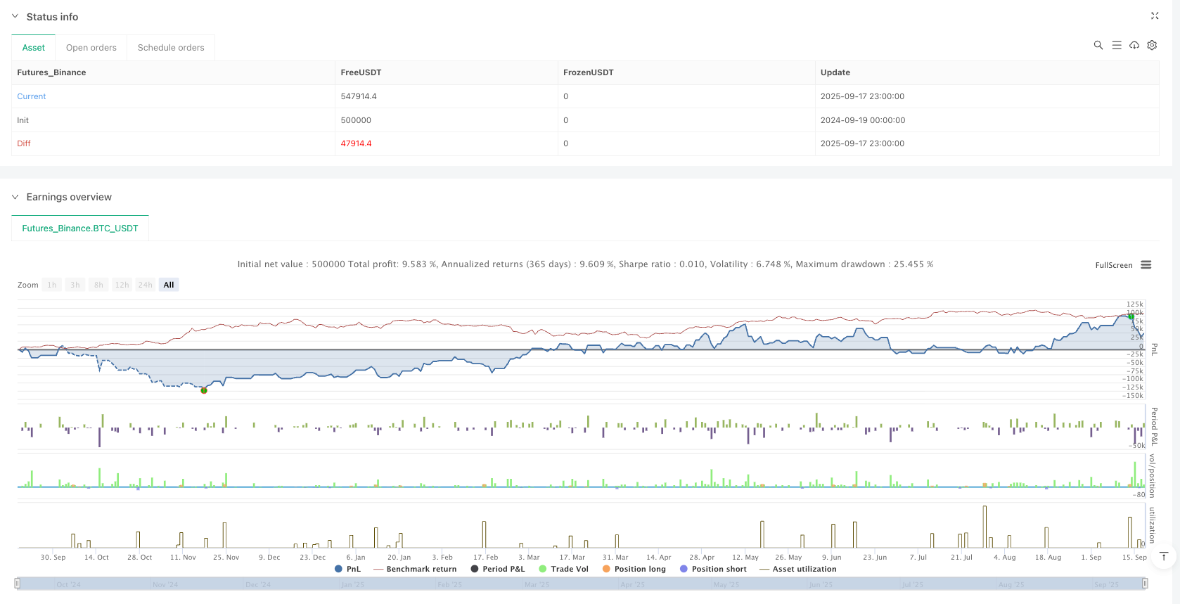 多重EMA趋势捕手策略 
