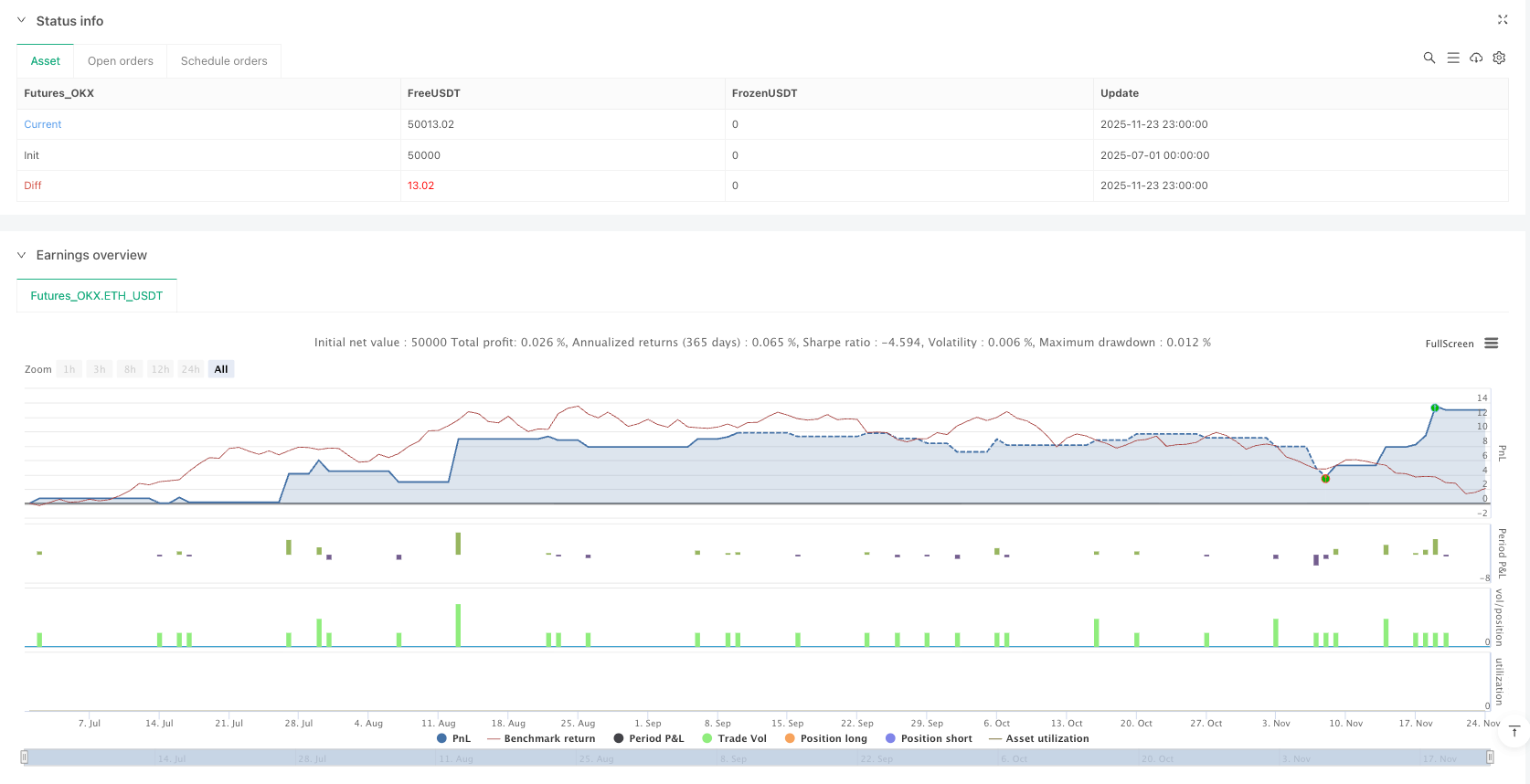 价格行为多维度融合策略