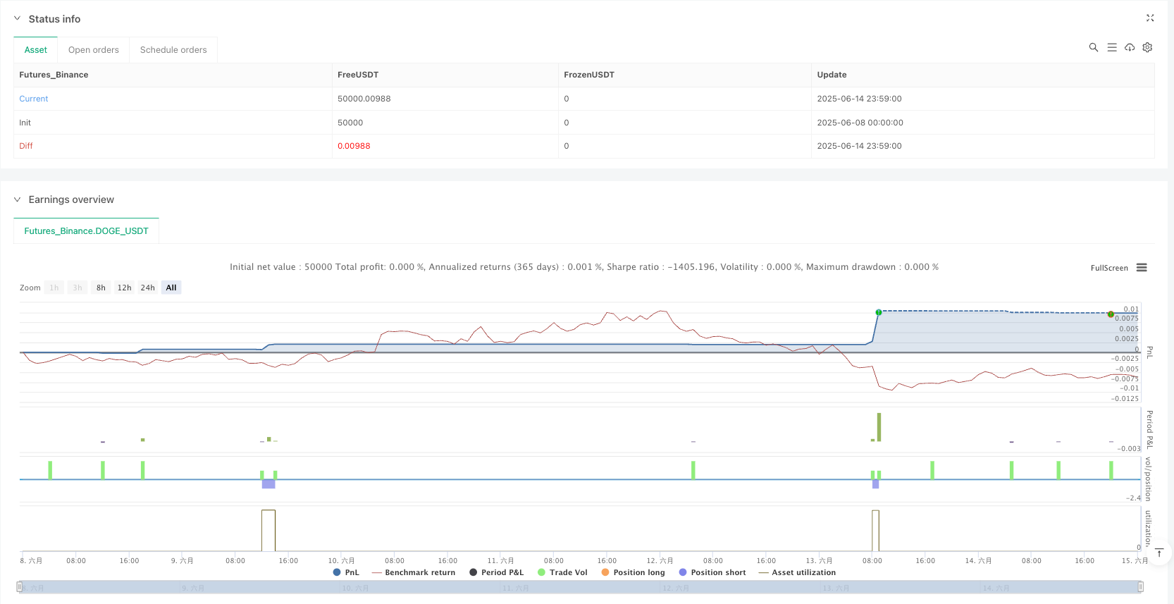长腿十字星突破量化交易策略