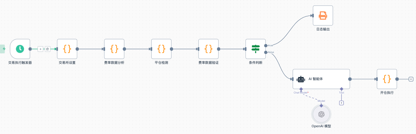 资金费率套利策略：基于 AI 和工作流的自动化实现