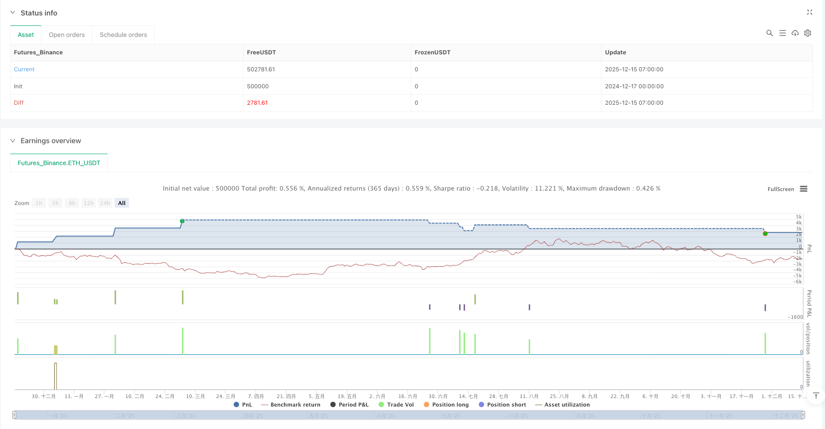 双路径趋势捕手