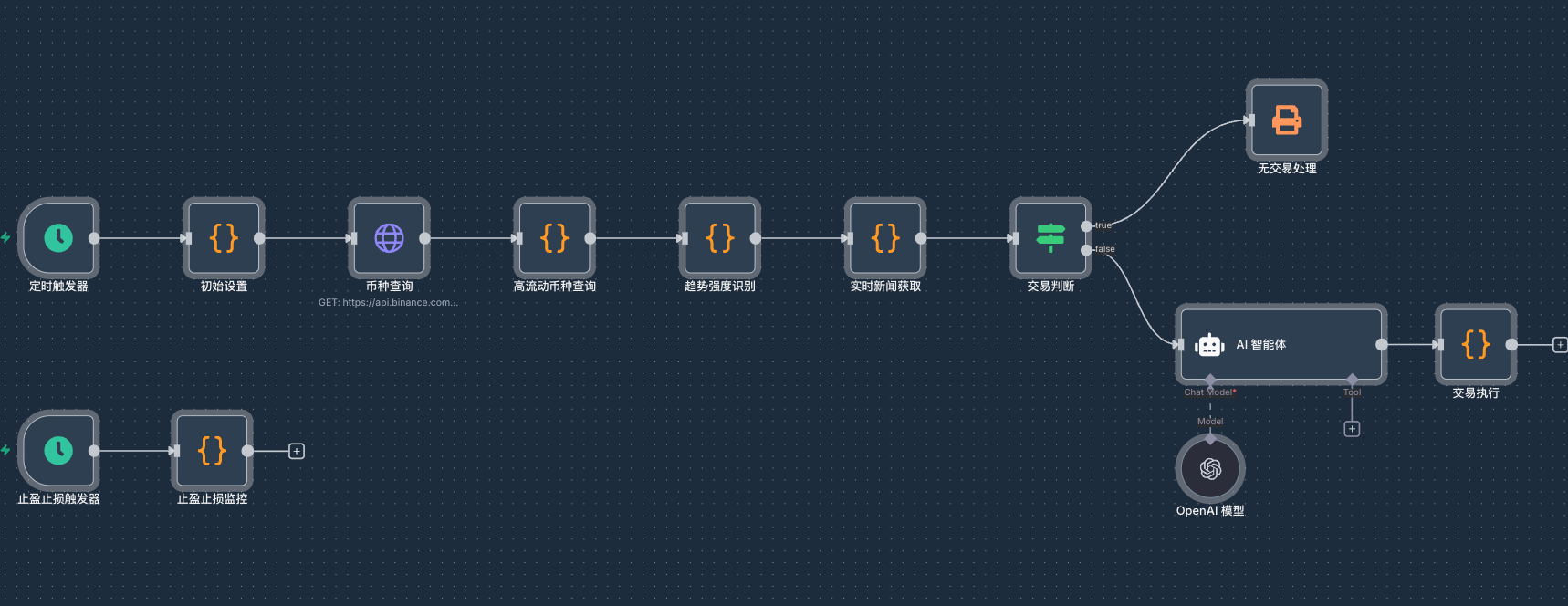 一个量化交易者的止损实践笔记