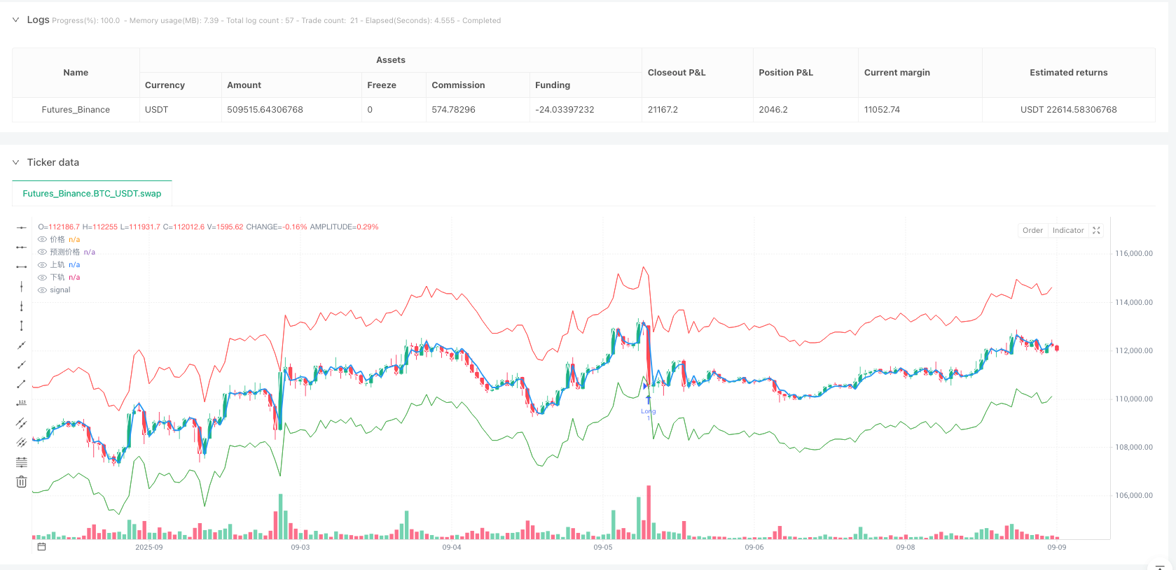 AR-GARCH时间序列预测策略 