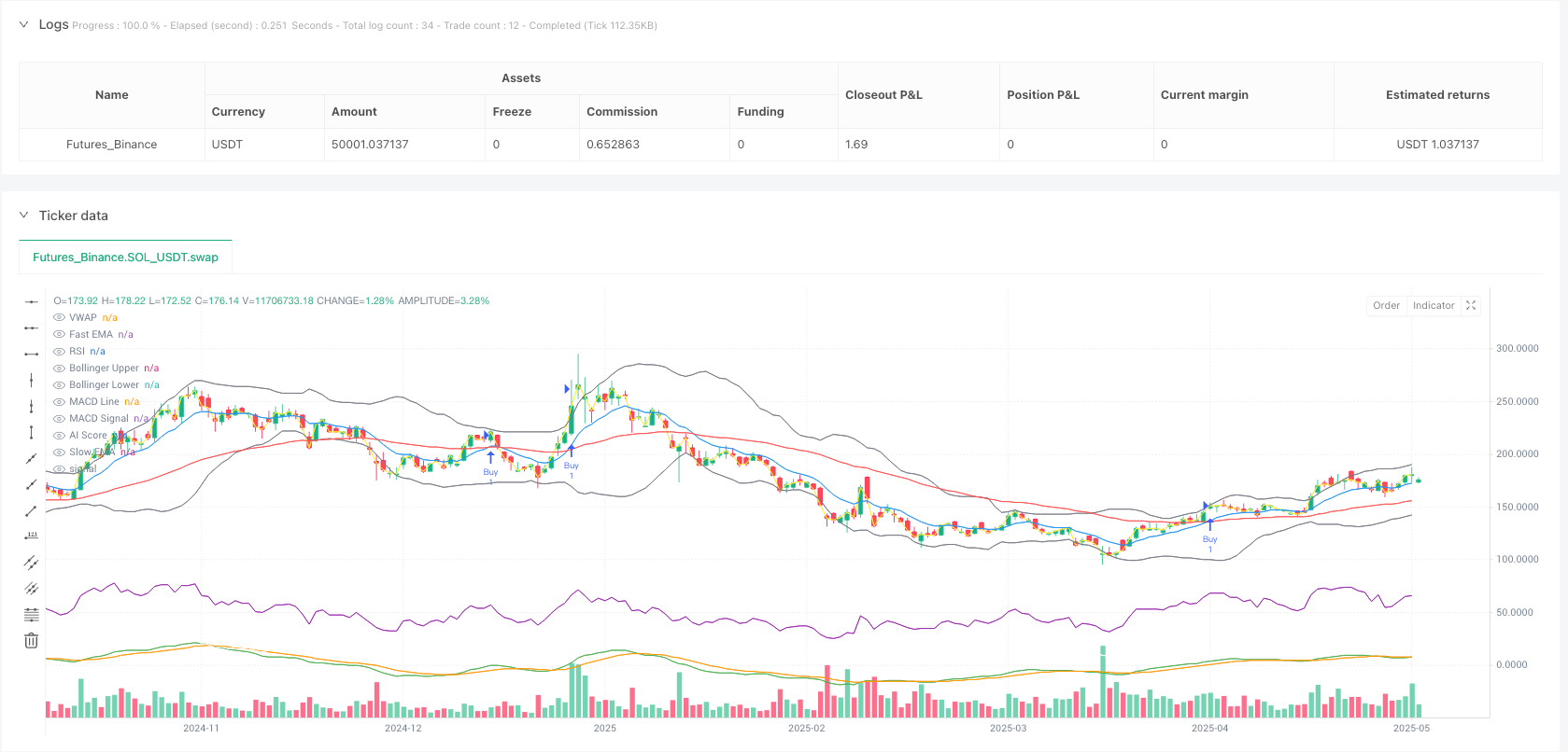 AI驱动多因子量化交易策略 