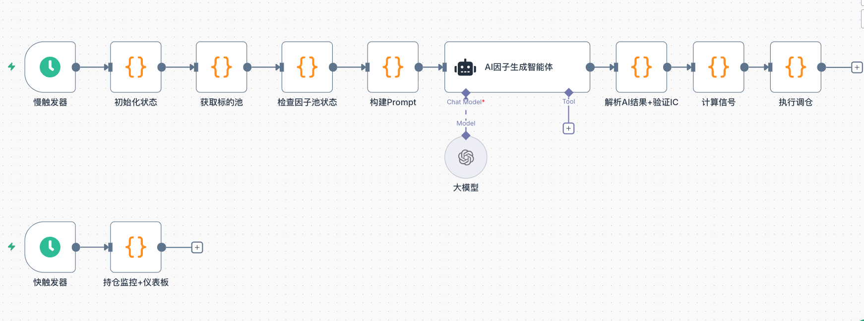 多因子策略不是大厂专属:独立quant的研究框架
