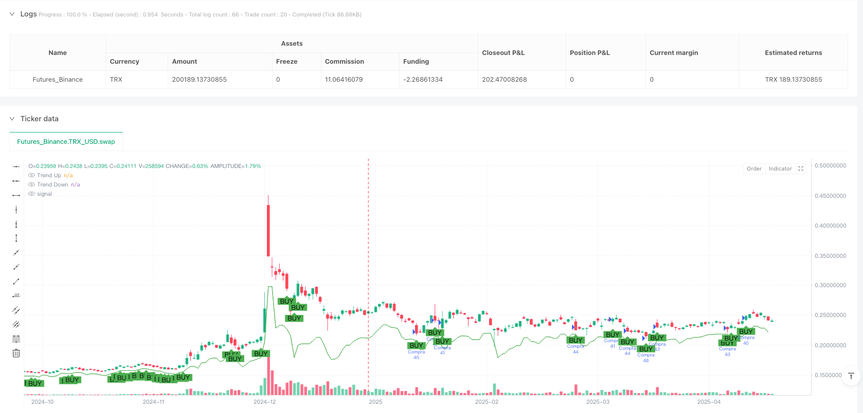 多指标融合自动化交易系统：SuperTrend-ATR-RSI动态风控策略 
