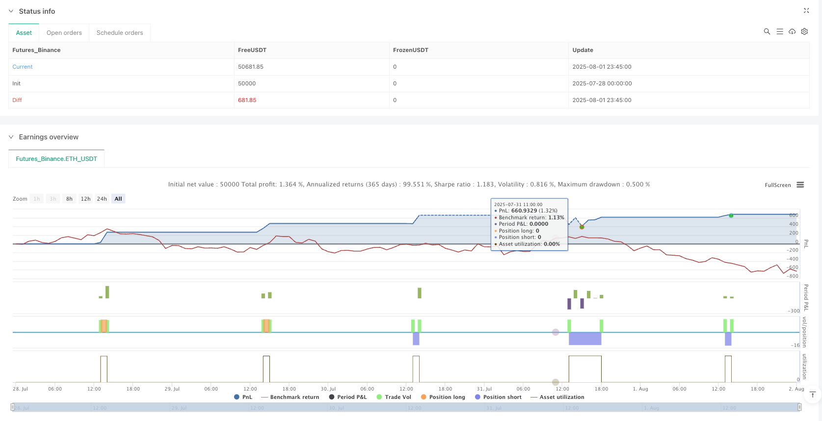 首日范围突破交易策略:基于ATR追踪止损的高频量化交易系统 