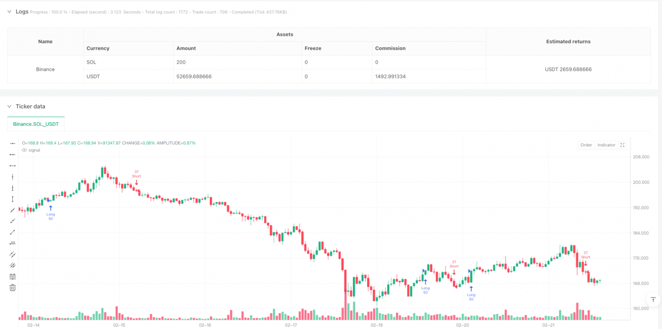 동적 이동 평균 추세 추종 및 변동성 적응형 나스닥 선물 거래 전략