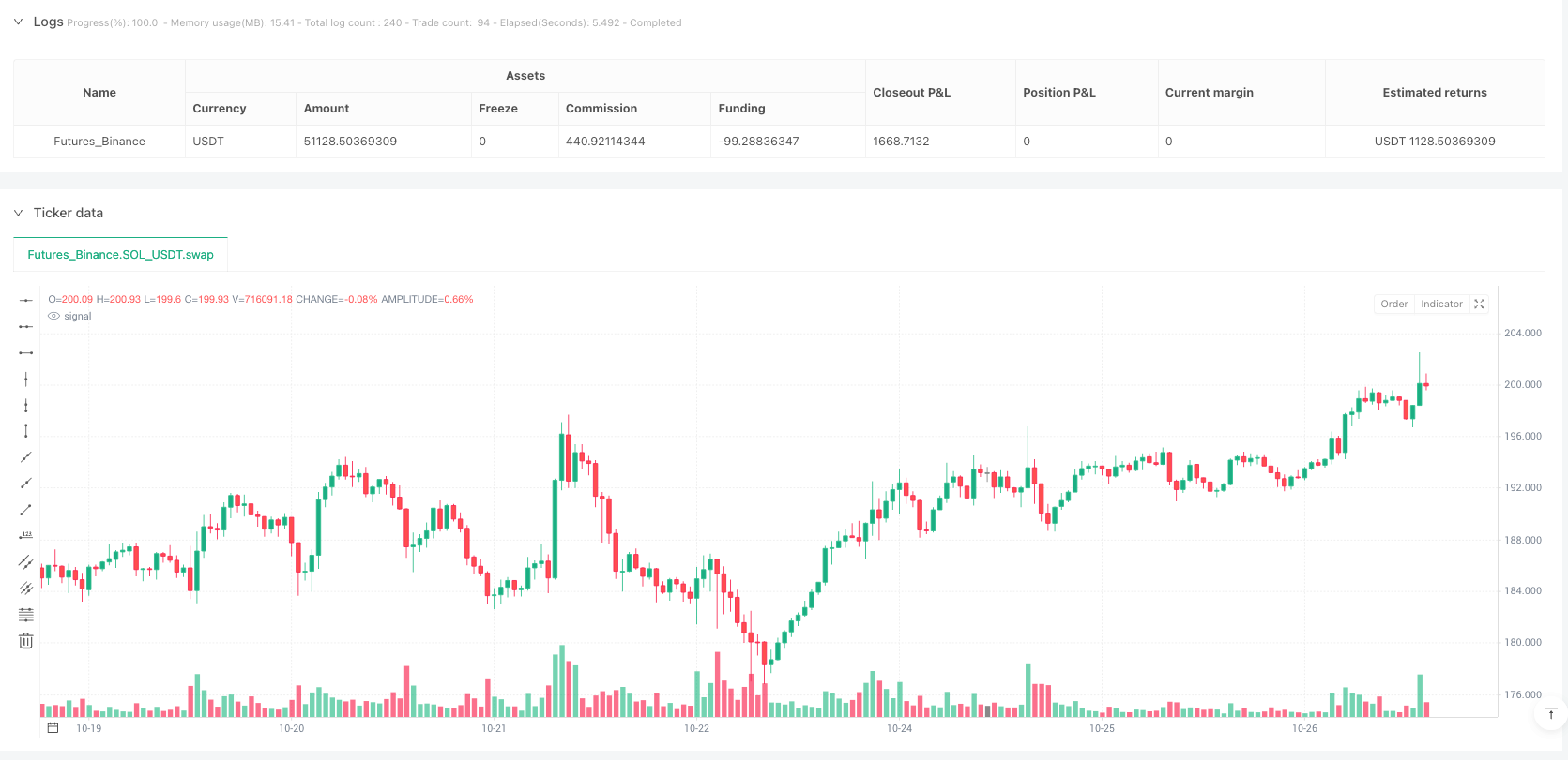三叉戟突破策略 