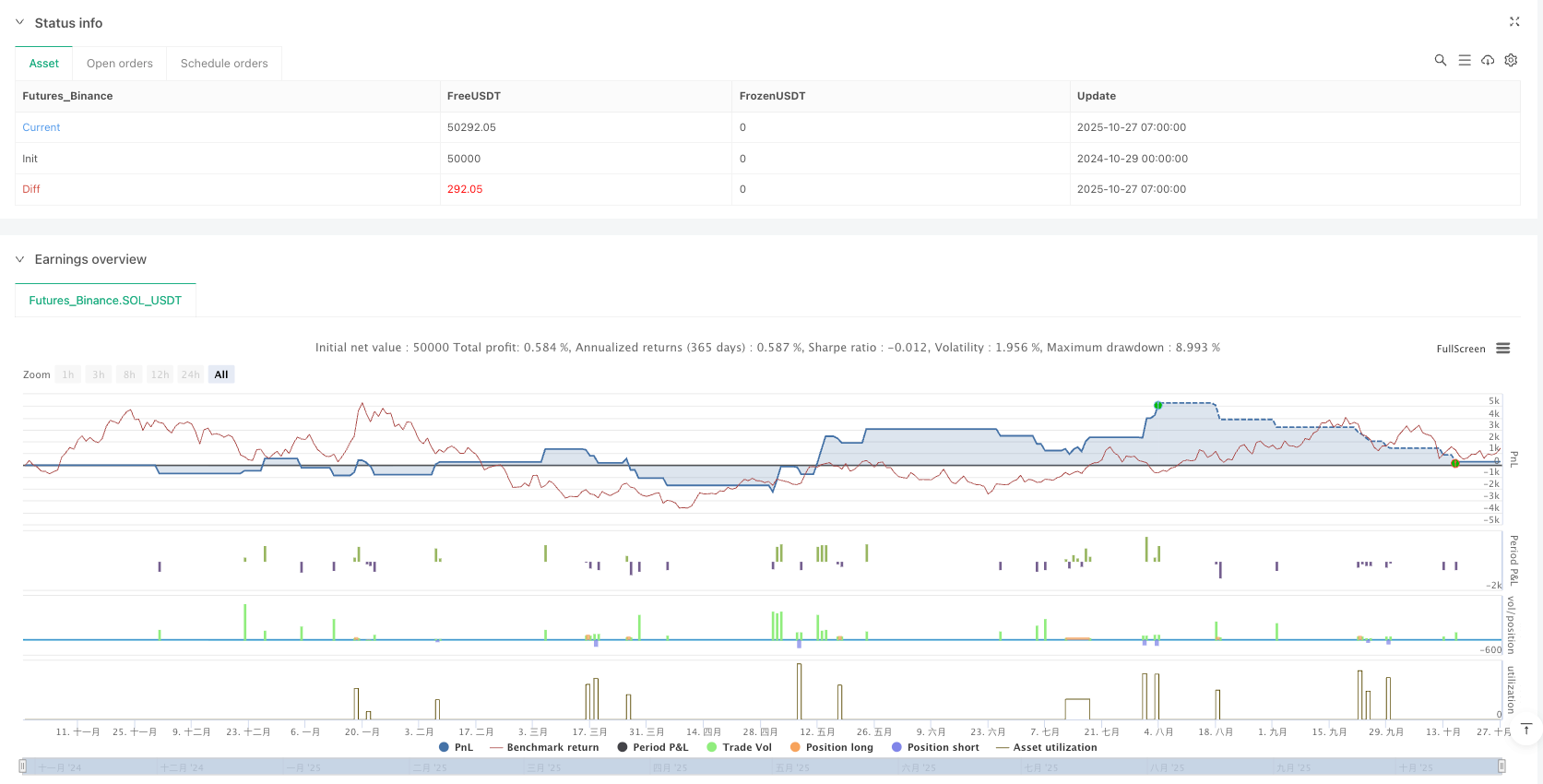 趋势线突破猎手