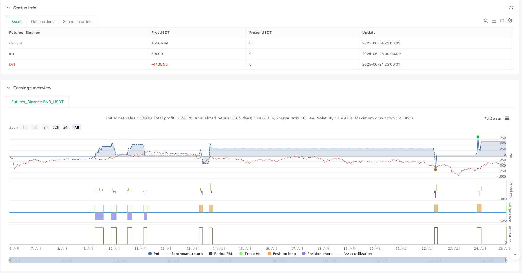 多指标综合微脉冲反转策略 