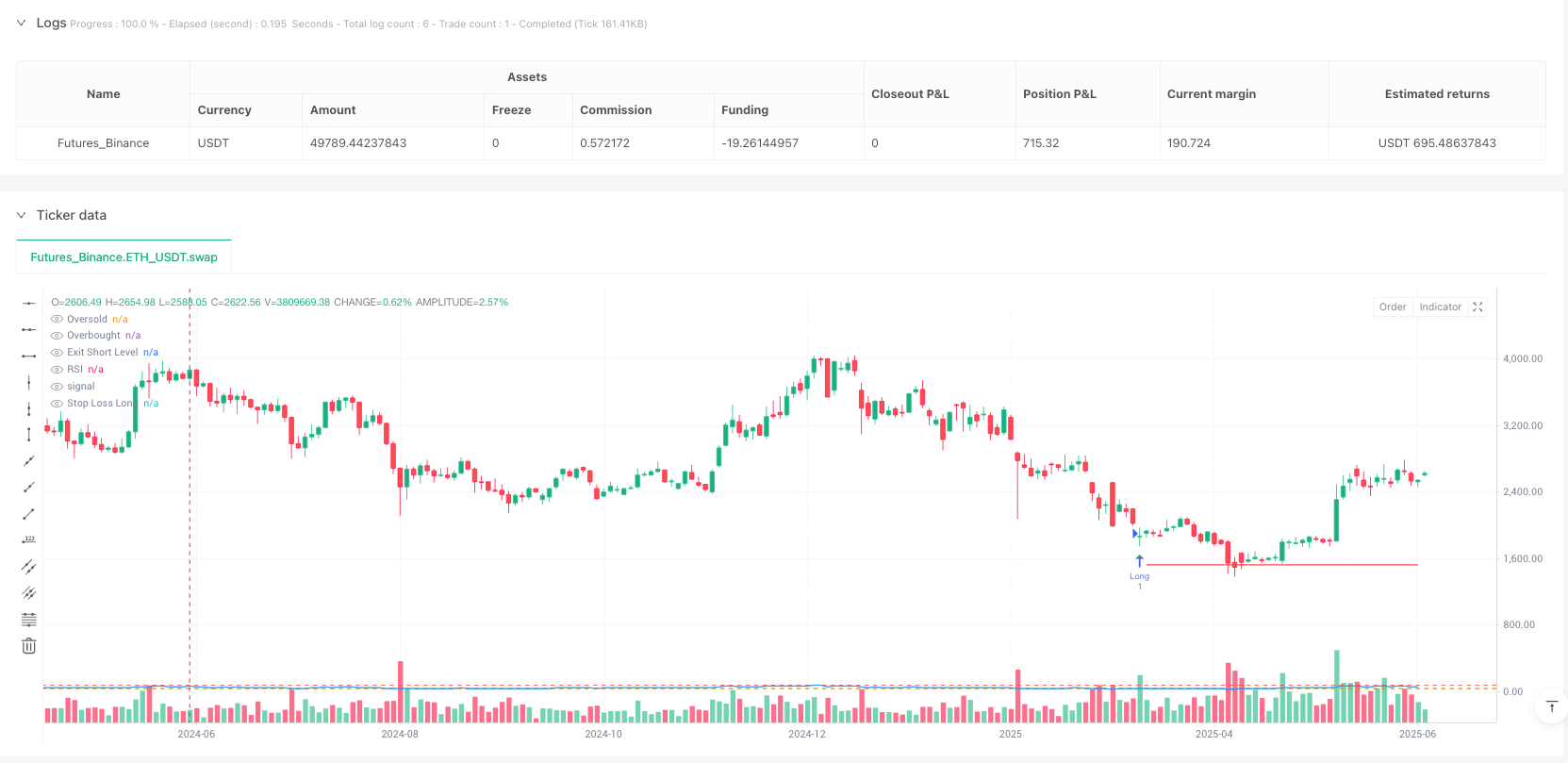 智能货币反转交易策略结合相对强弱指标与交易量确认 