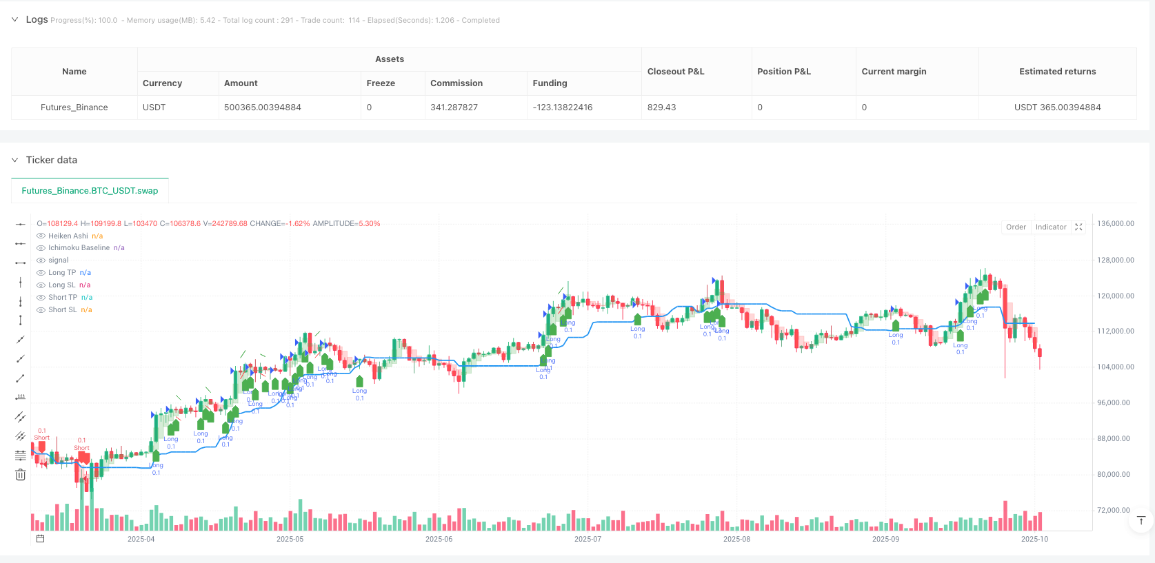 平衡木交易法：当蜡烛遇上云图的完美舞蹈 