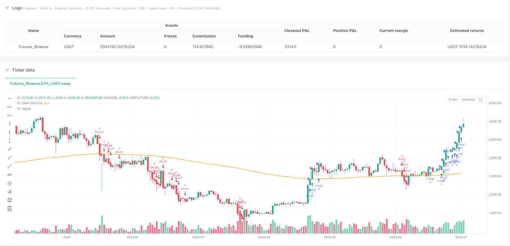 多时间框趋势过滤动量突破交易策略 