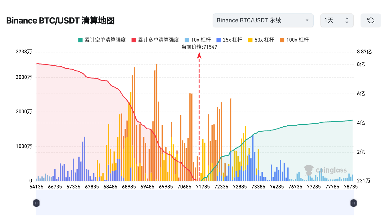 用清算数据做量化交易：一套基于爆仓信号的 AI 自动化策略