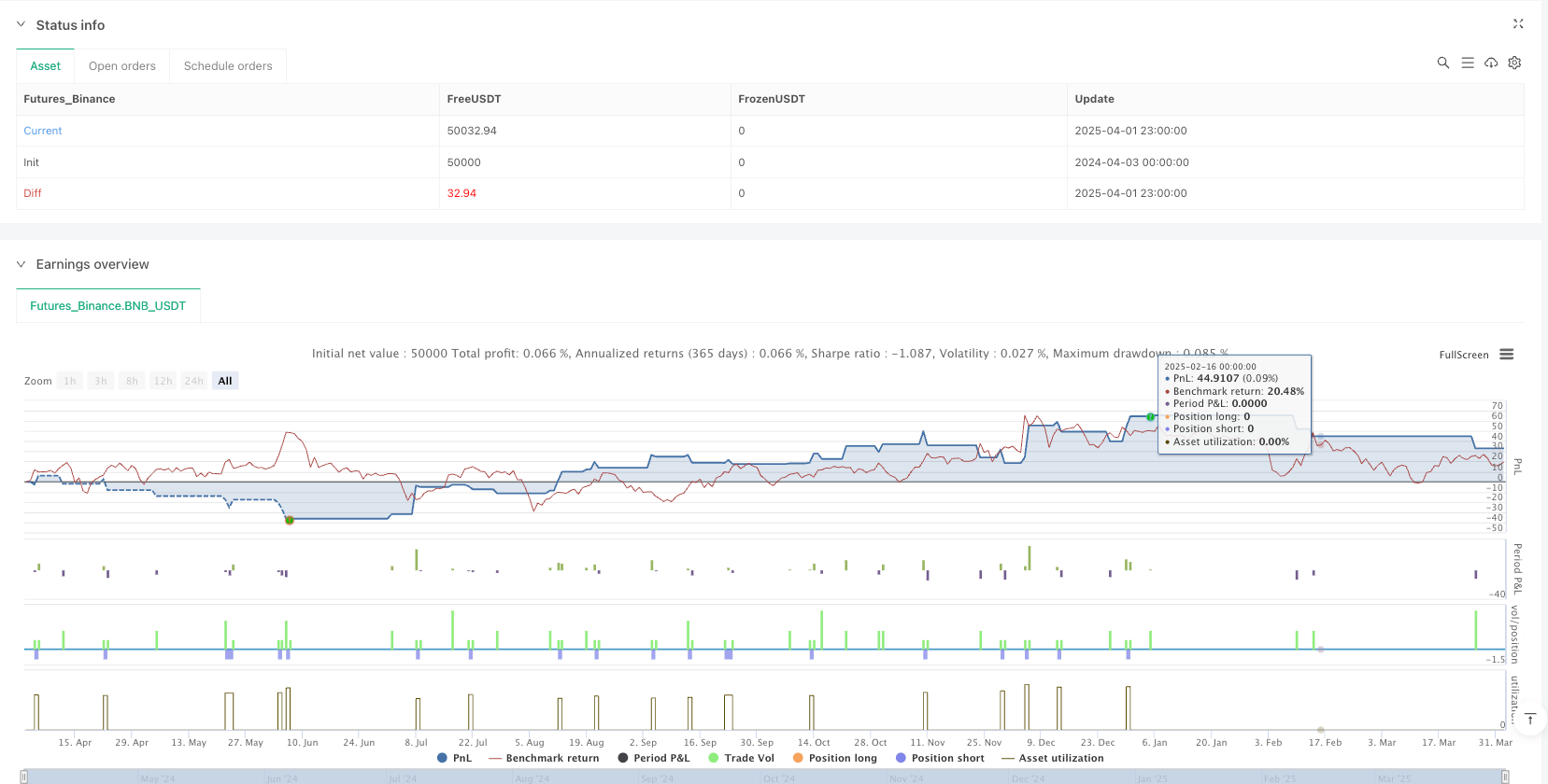 多指标趋势动量融合策略: RSI-MACD-双重超趋势跟踪系统 