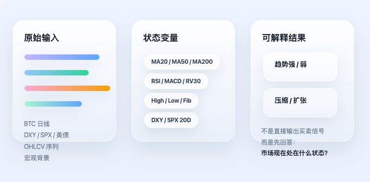 把 99 位交易员的经验蒸馏成一个策略：KOL 蒸馏共识在发明者上的实现思路