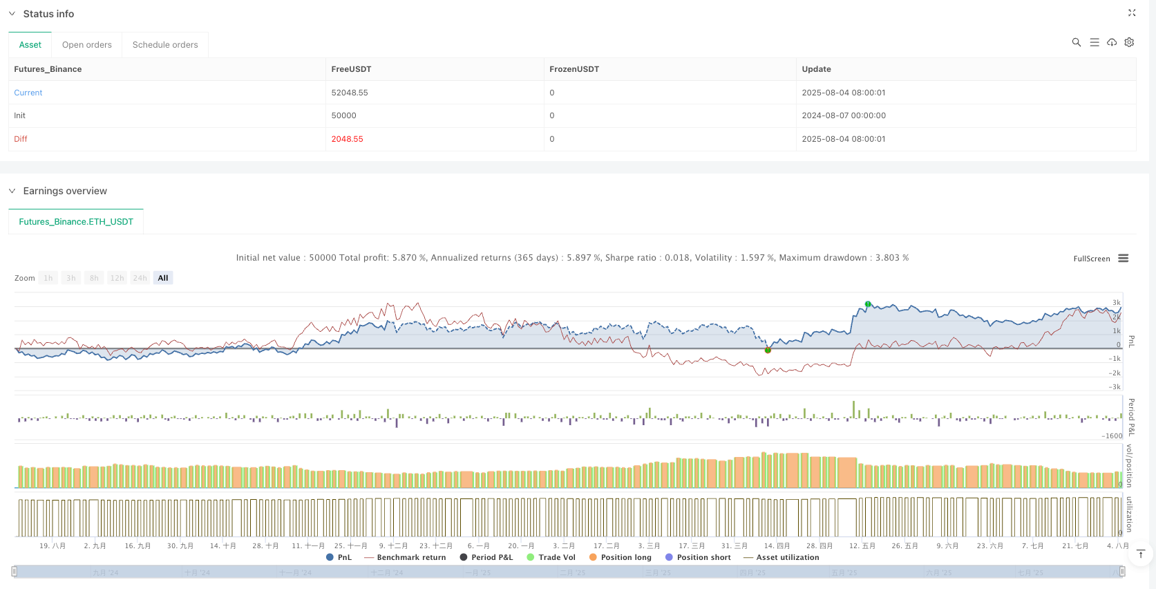 黄金时间隔离长仓风险管理策略 