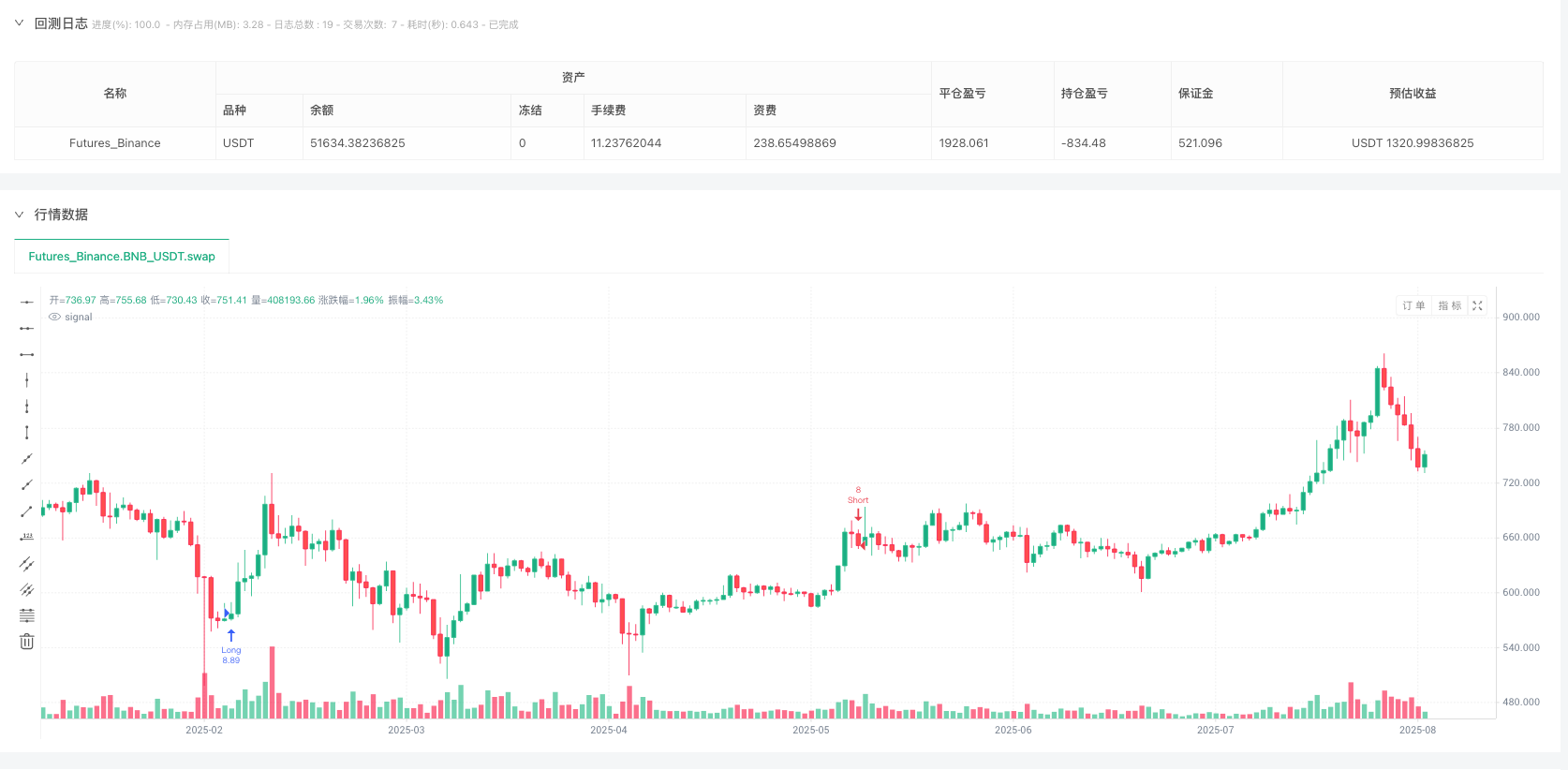 RSI与订单块触发反转策略 