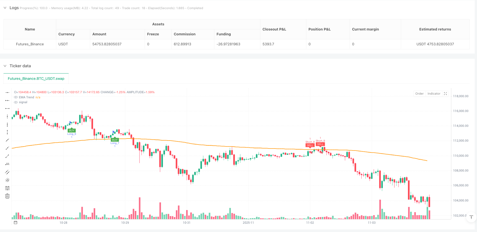 黄金流动性猎手策略 