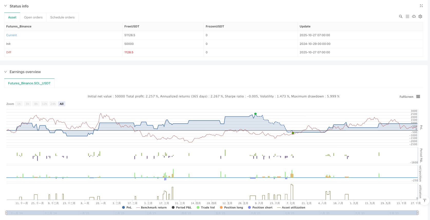三叉戟突破策略 