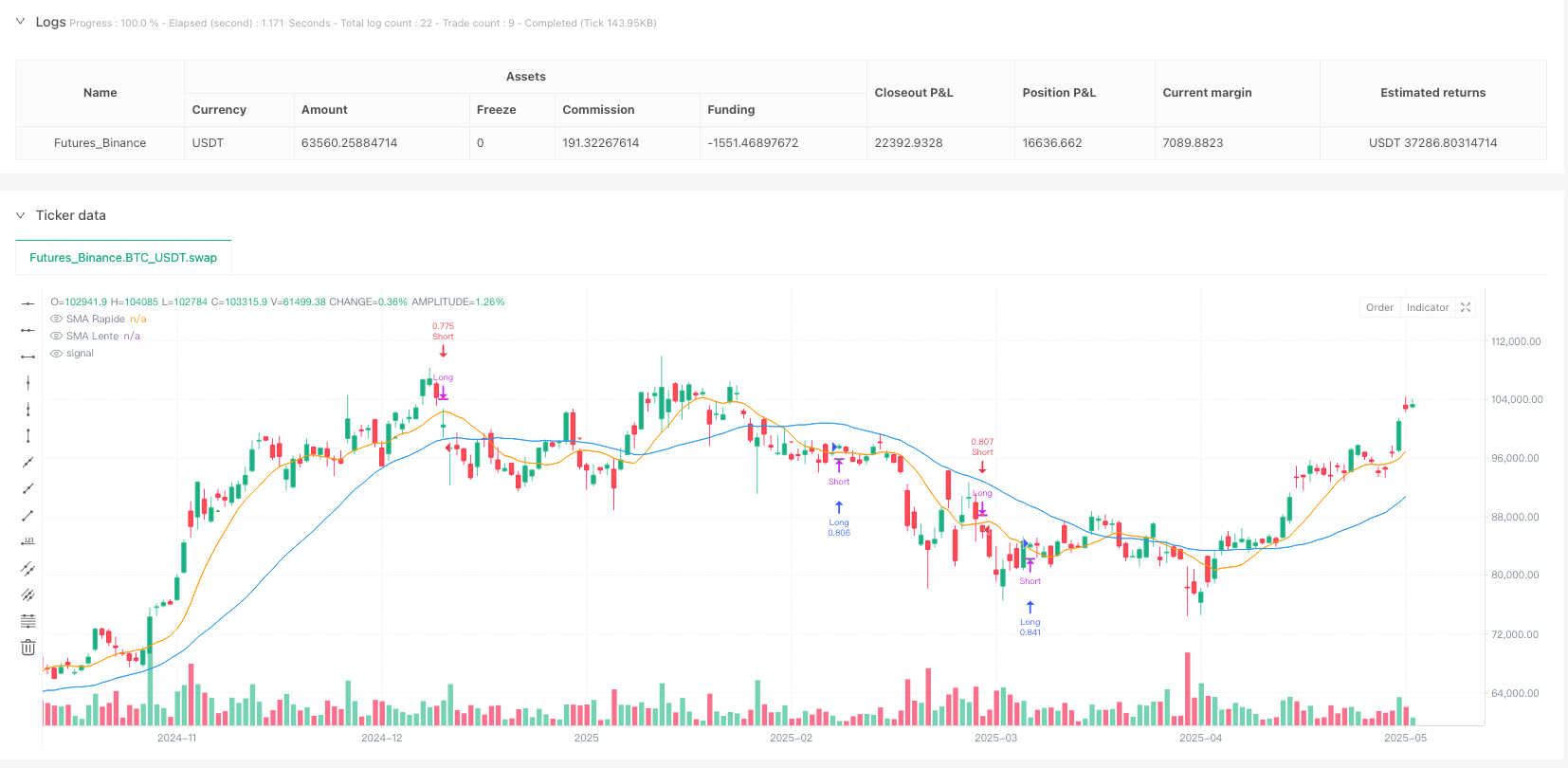 快速反转型海肯阿希均线组合策略 
