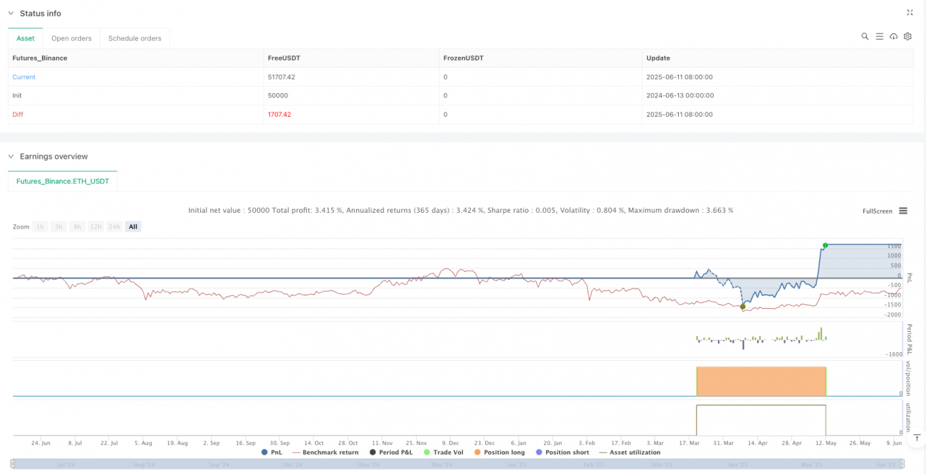 RSI 趋势背离策略指标