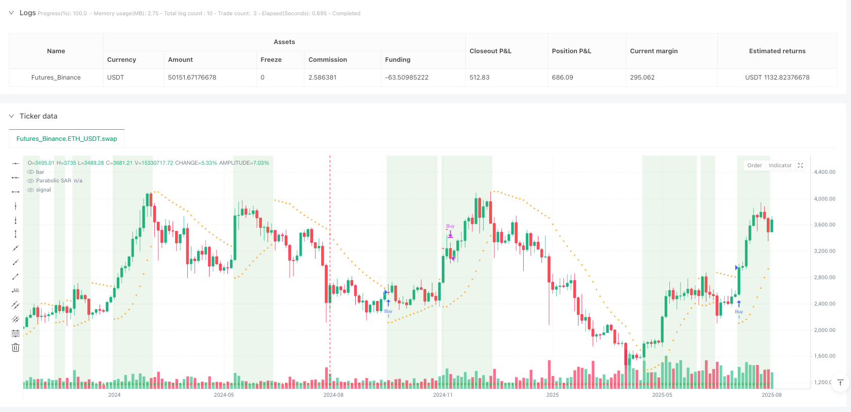 动量同步三级出场策略：RSI与ADX过滤的PSAR多级平仓量化系统 