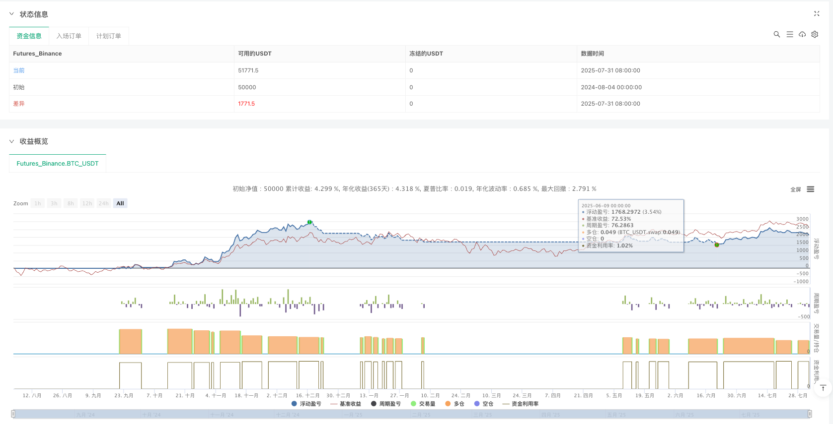 云间震荡突破策略：基于市云指标与EMA的体积增强型交易系统 