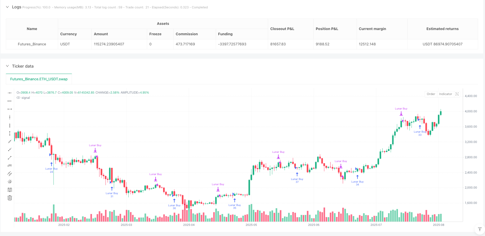 加密货币市场基于农历周期的动量量化交易策略 