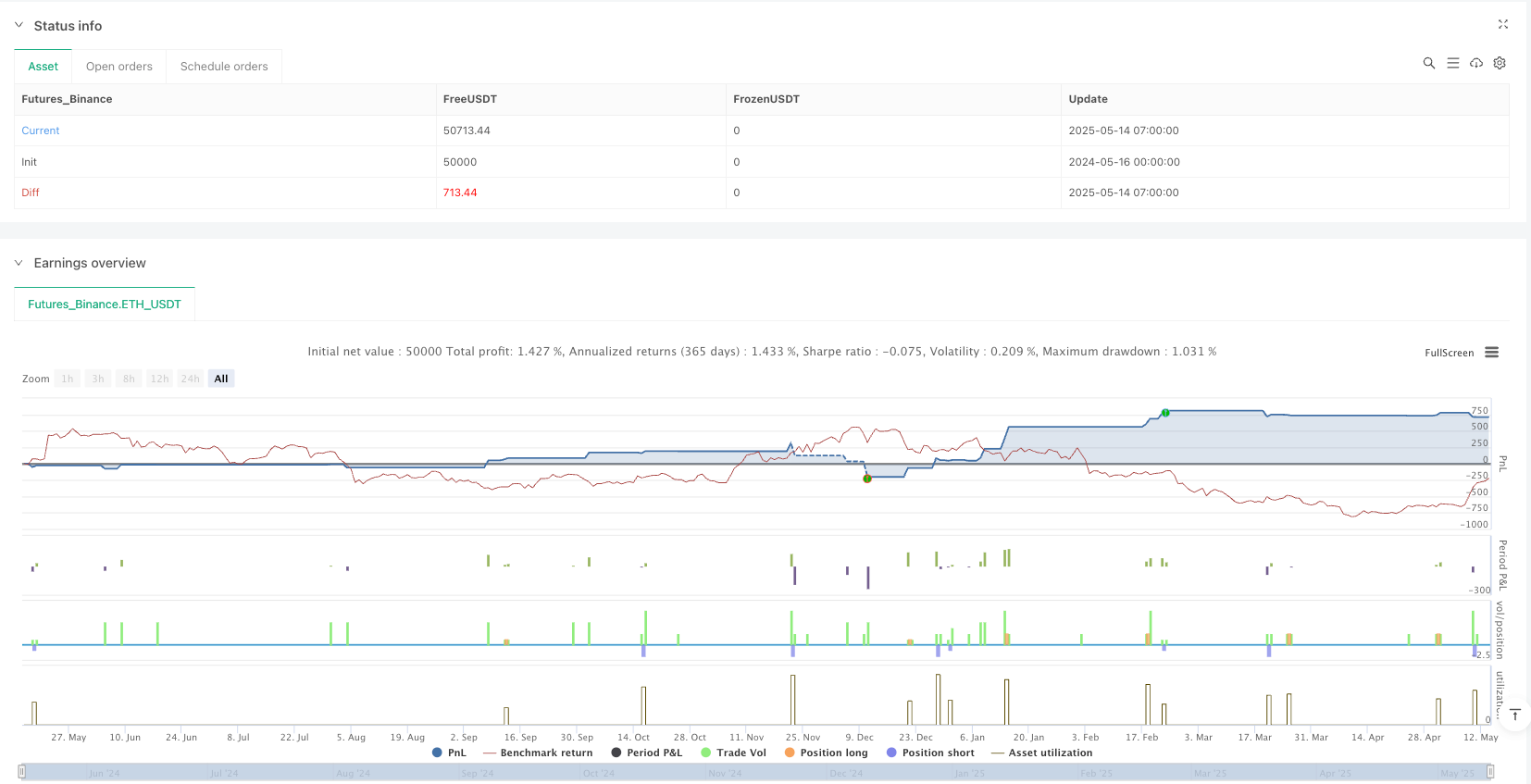 多因子波动率异变协同交易策略