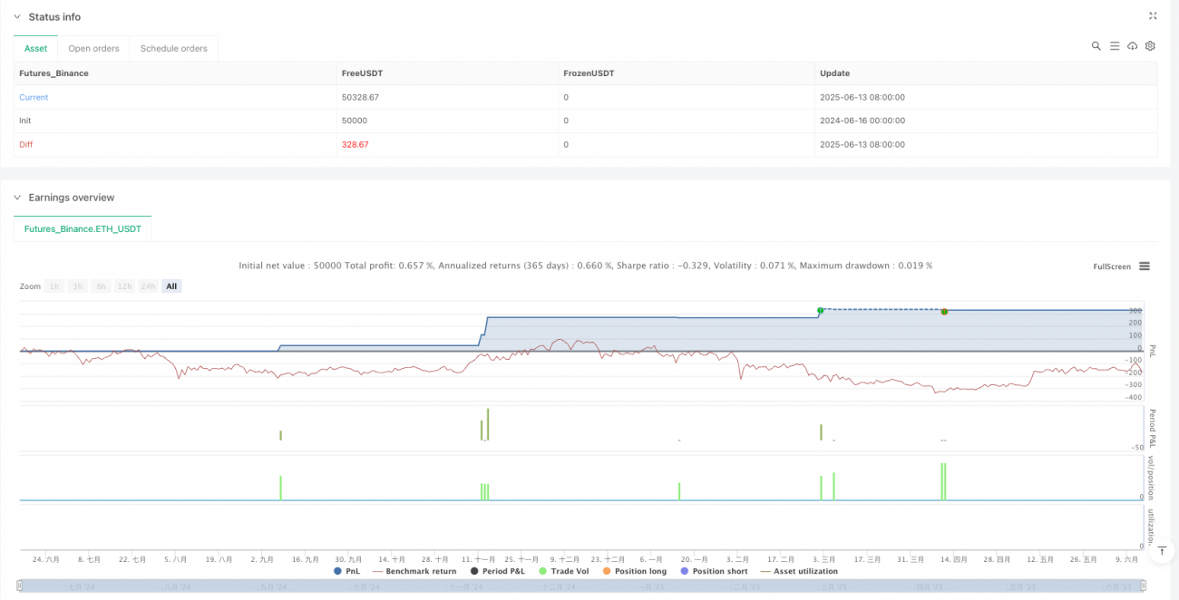 多指标融合日内交易动态跟踪策略