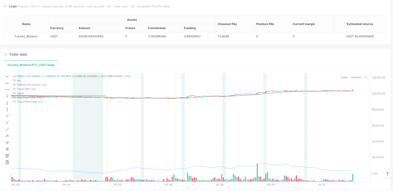 交易量反转趋势捕捉策略 