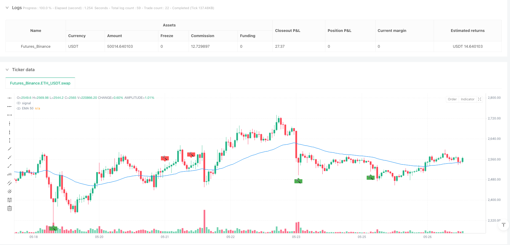 趋势反转锤子形态与均线确认交易策略 
