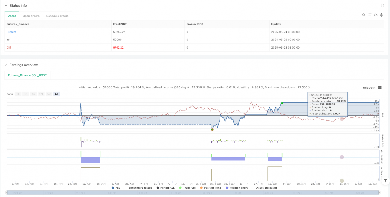 多维度技术指标融合趋势跟踪量化策略