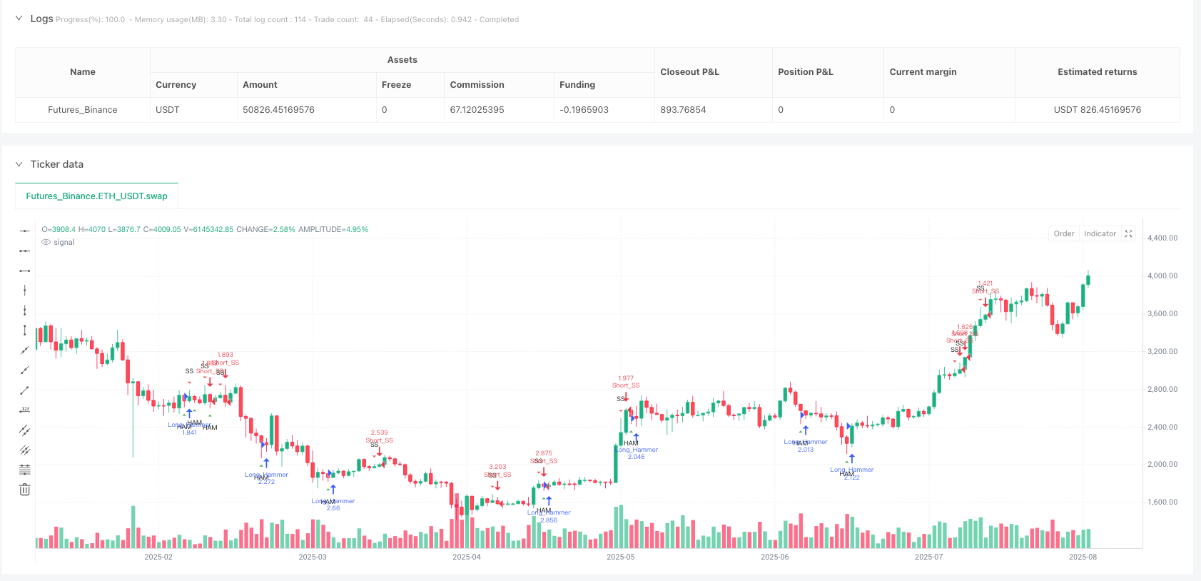 双重反转烛台模式量化交易策略：锤子与流星形态识别与执行系统 