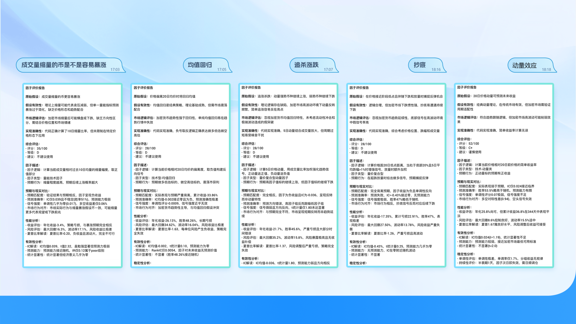 从想法到验证：让AI帮你快速验证量化因子的完整指南