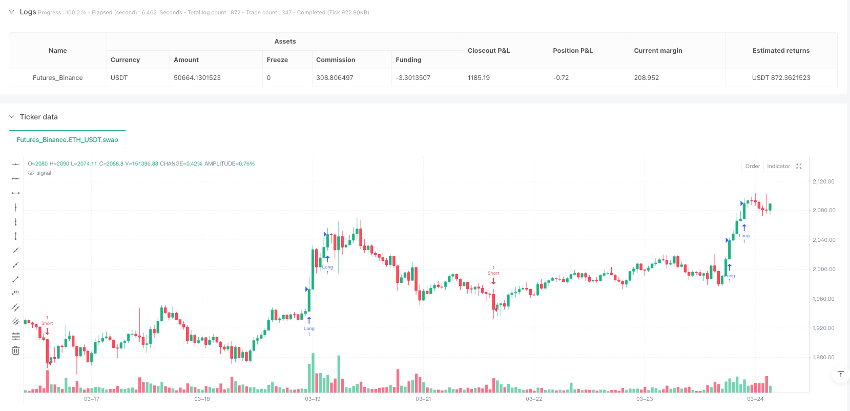 多时间框架支撑阻力动量短线交易策略与波动率调整风险管理 