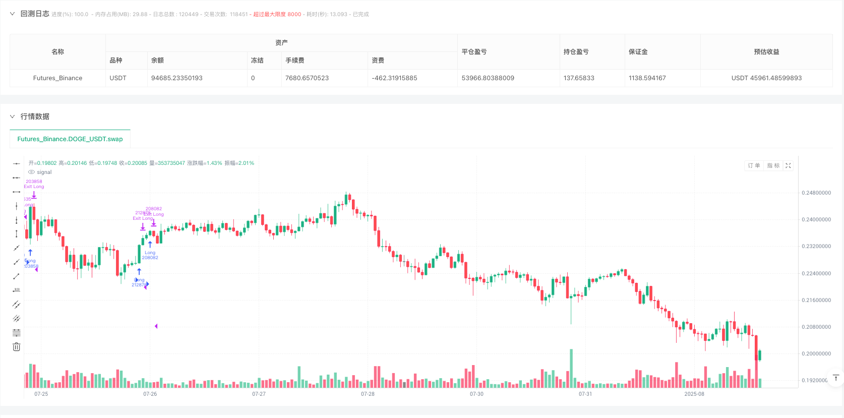 多时段多指标高频动态突破量化交易策略 