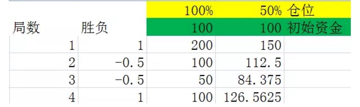 凯利公式——仓位控制的利器
