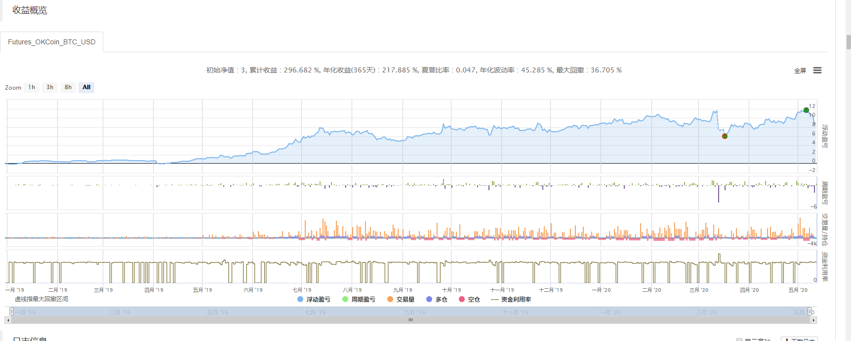 Larry Connors拉里·康纳斯 RSI2均值回归策略 