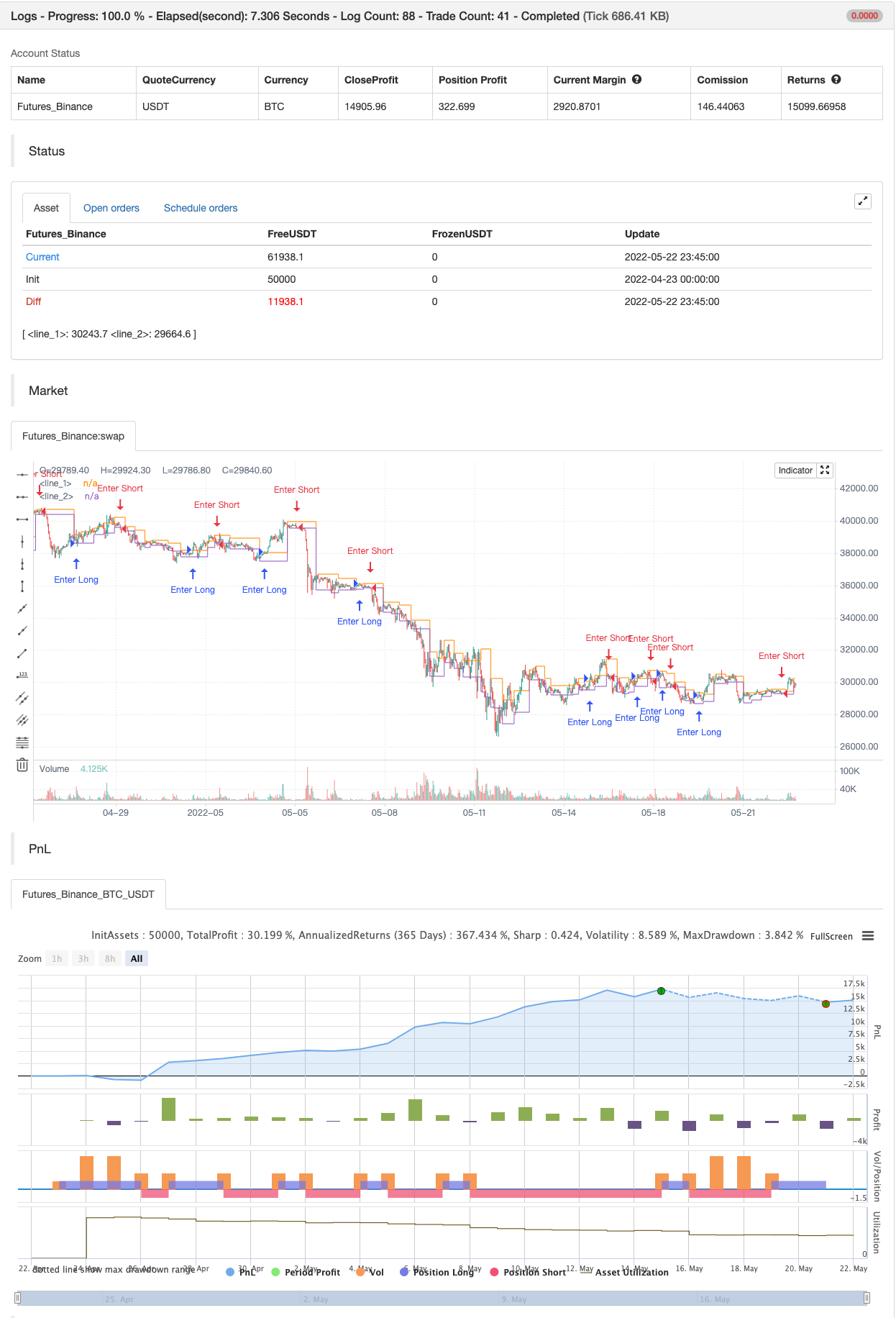 Consolidation Zones - Live