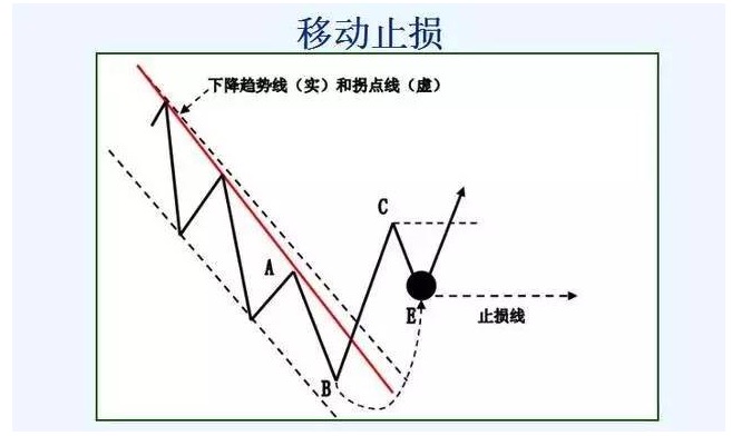 对于止损的另类而犀利的解释