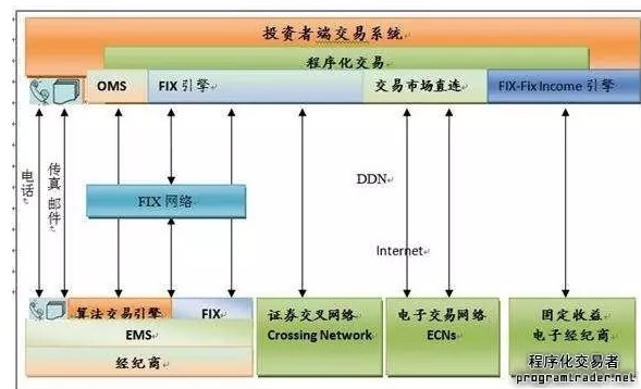 怎样有效的规避滑点