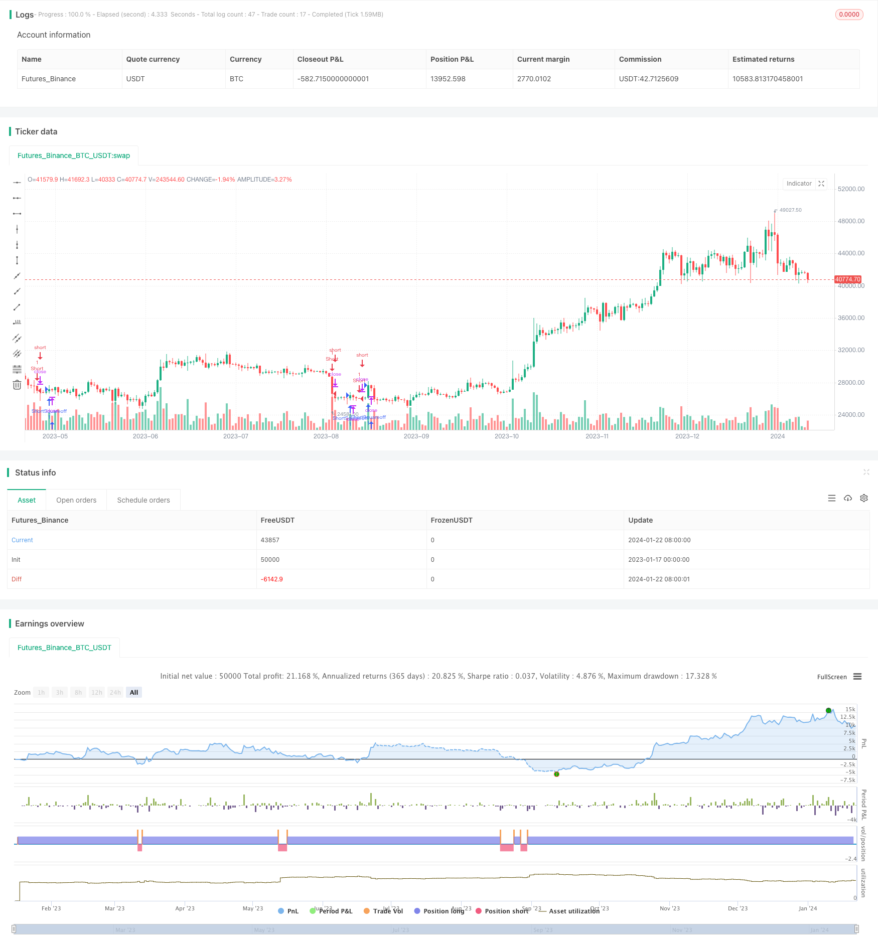 单根K线技术指标组合短期贸易策略