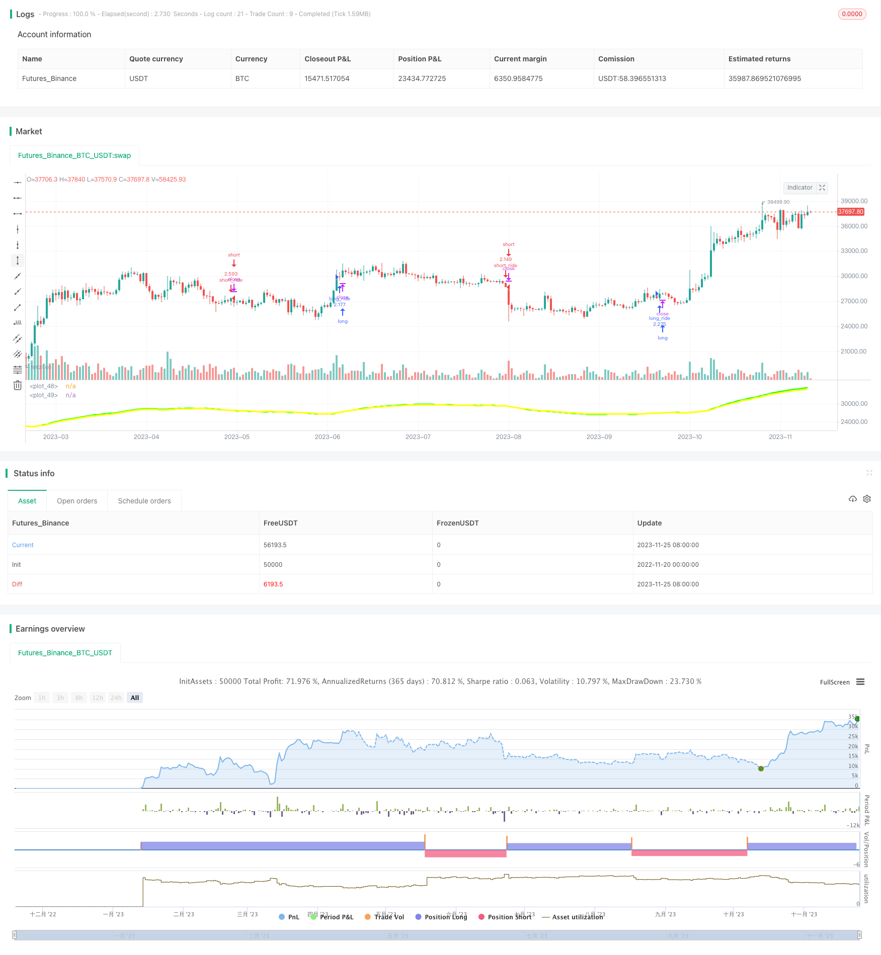 双均线交叉突破策略