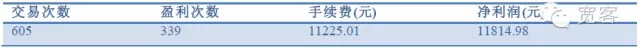 基于机器学习的订单簿高频交易策略